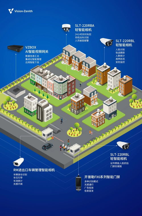 智慧社区新纪元开启 臻识科技将AI融入生活