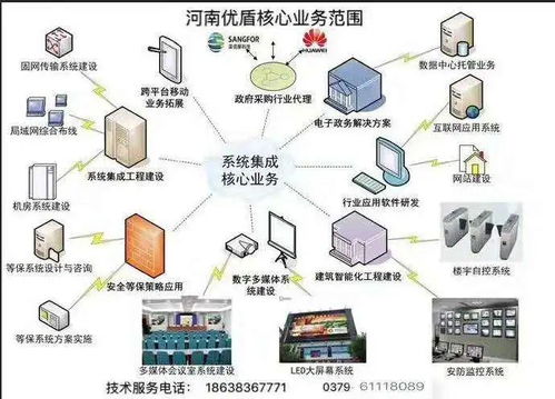河南优盾信息技术 为洛阳智能化建设贡献科技力量