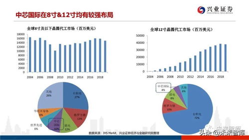 信息技术 2020年晶圆代工行业研究报告