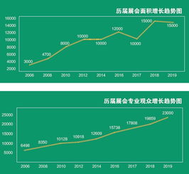 展会展示计算机 技术与创新的前沿舞台